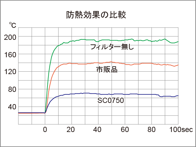 防熱効果比較