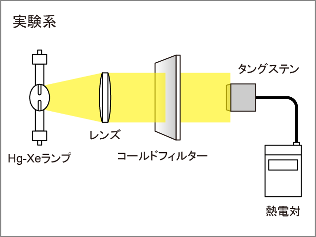 防熱効果試験
