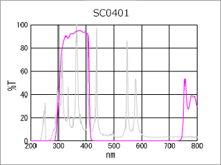 SC0401分光特性