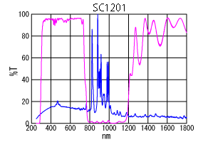 SC1201分光特性