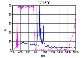 SC1601分光特性
