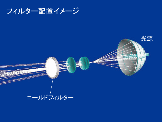 フィルター配置イメージ