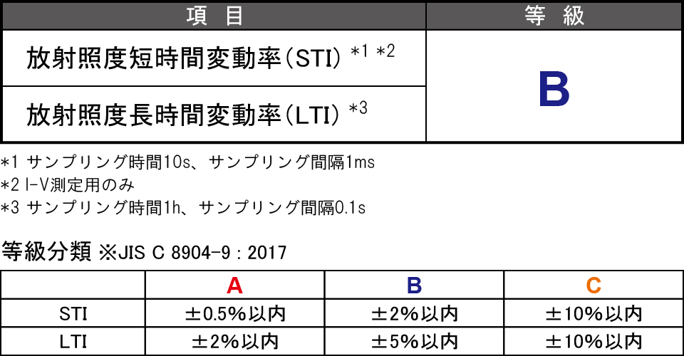放射照度時間変動率
