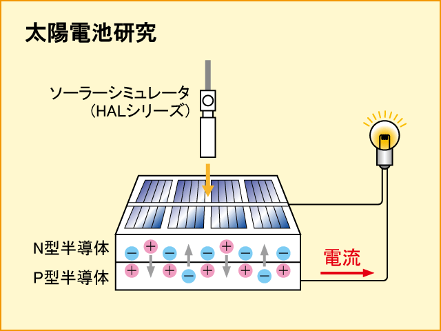 応用例太陽電池研究
