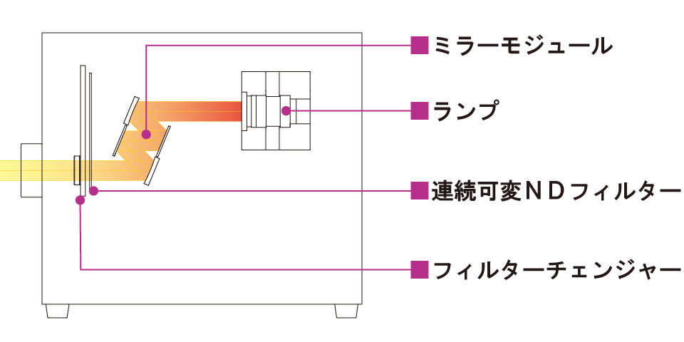 光学系