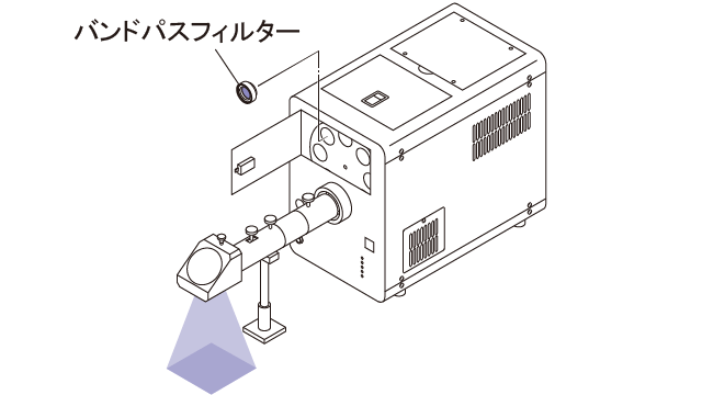 使用例直結ロッドレンズ(落射)照明セット