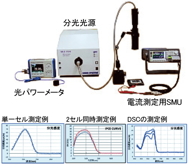 分光感度システム