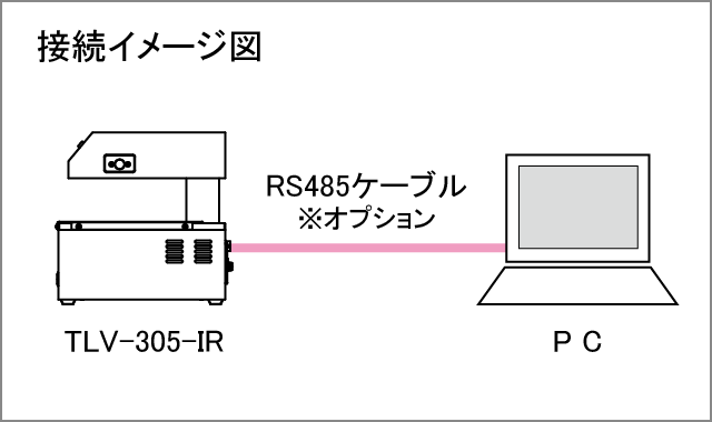 接続イメージRS485による外部制御