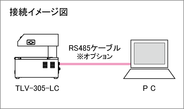 接続イメージRS485による外部制御